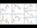 Best Forex Trading Signals - Learn and Earn Easy Profits