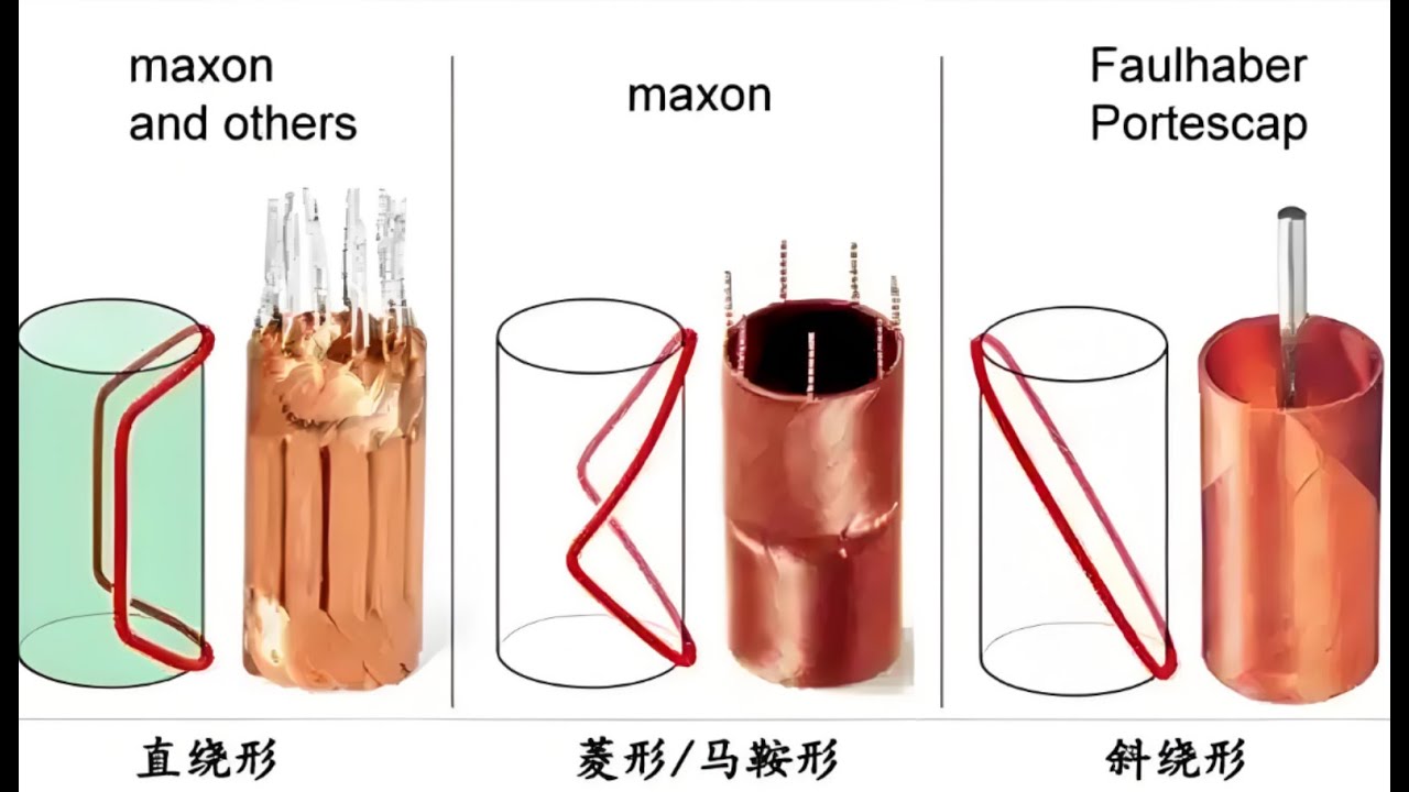 Automatic winding for coreless motor,finger joints motor