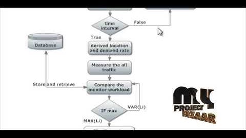 Universal Network Coding-Based Opportunistic Routing for Unicast | Final Year Projects 2016