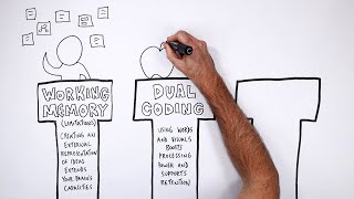 Famous The First Principles of Visual Note-Taking Net Worth