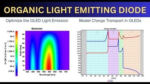 Organic Light Emitting Diode Simulation using SETFOS Software