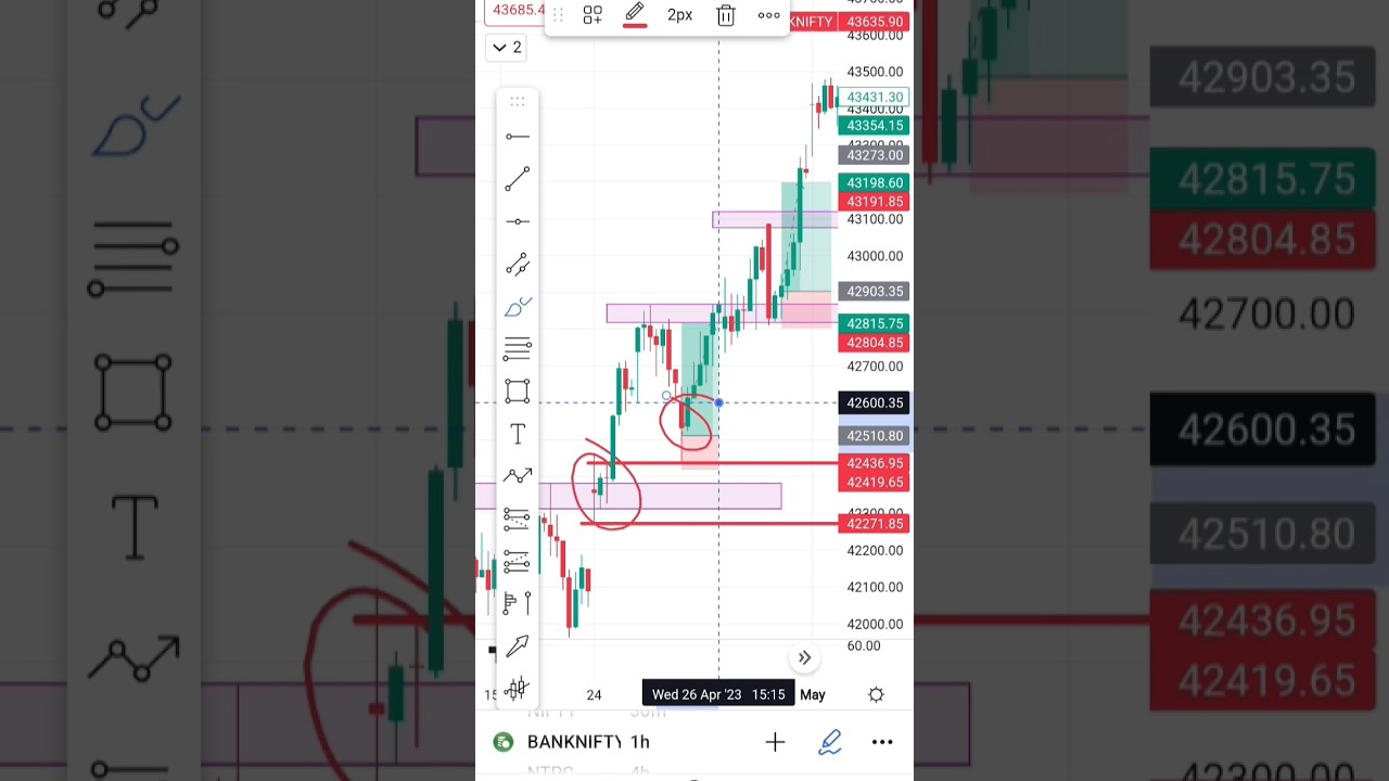 Importance of Candlesticks trading shorts YouTube