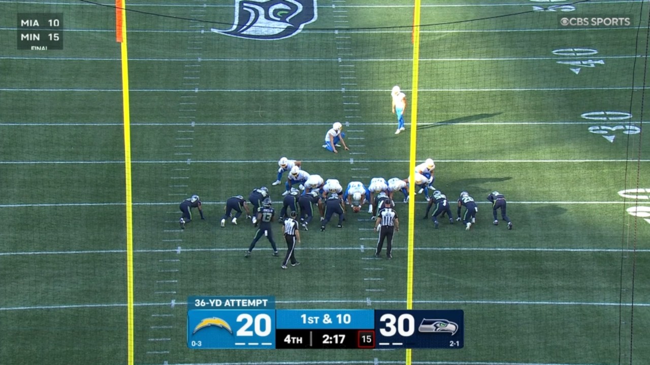 Kicking a Field Goal on 1st Down is 200 IQ