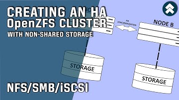 Clustering ZFS Pools - Shared Nothing with High-Availability (NFS/SMB/iSCSI) Non-Shared Storage