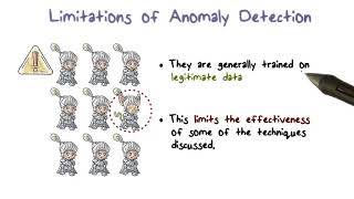 [Wikipedia] Misuse detection