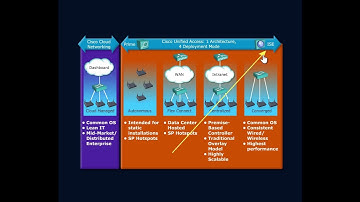 WLAN Deployment Options