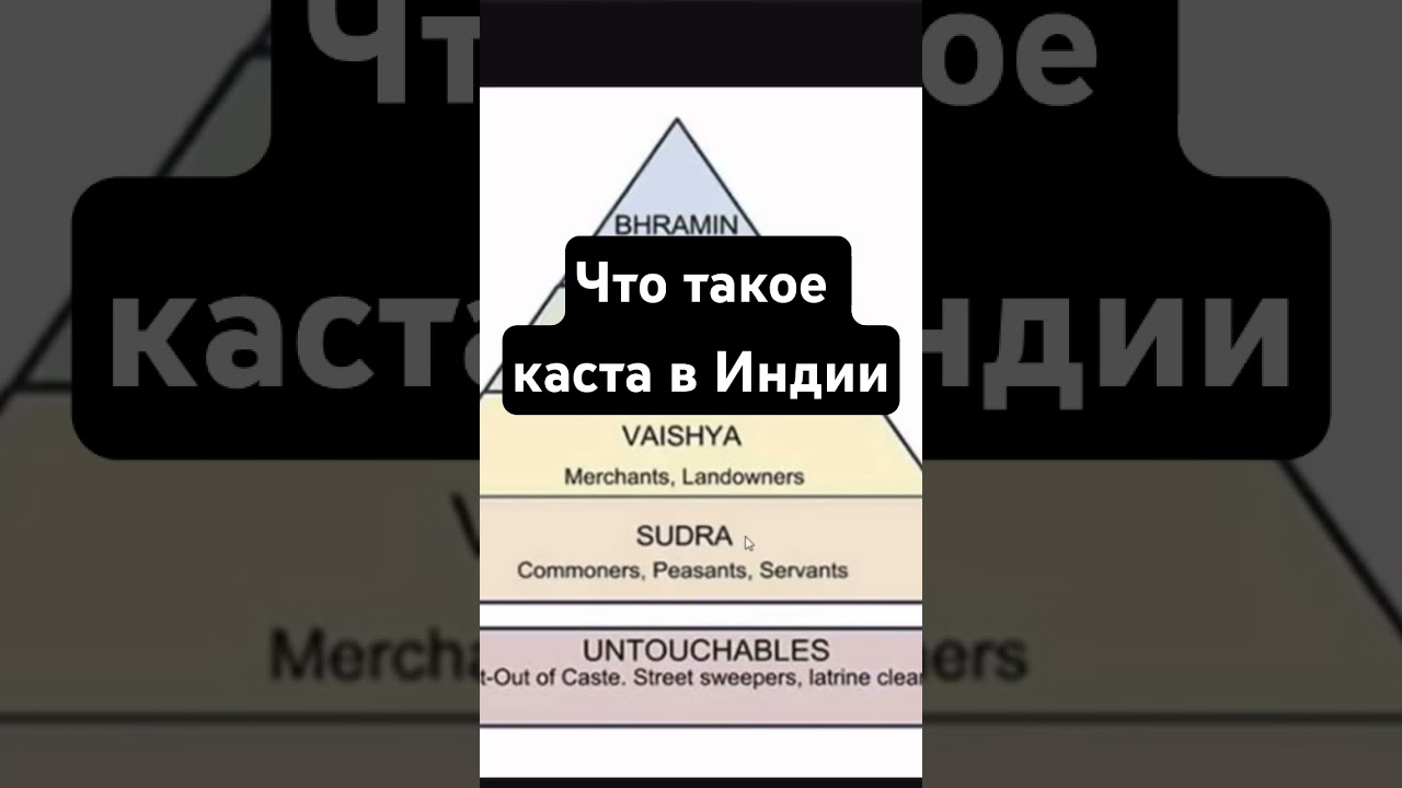 Что такое каста в Индии. (
