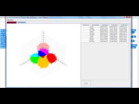 Interesting Data Mining Projects | Interesting Data Mining Thesis
