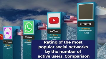 Most Popular Social Networks ranking by Active Users. Comparison