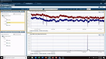 How to Hide or Remove Trend Line from Graphical Data in your Power Monitoring Software Quick Tip