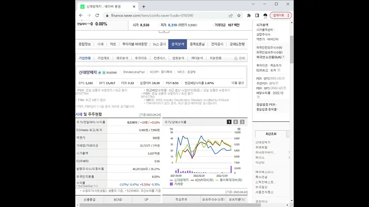 016590신대양제지 주가 전망 및 차트 분석