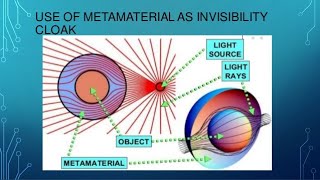 Discussing Invisibility