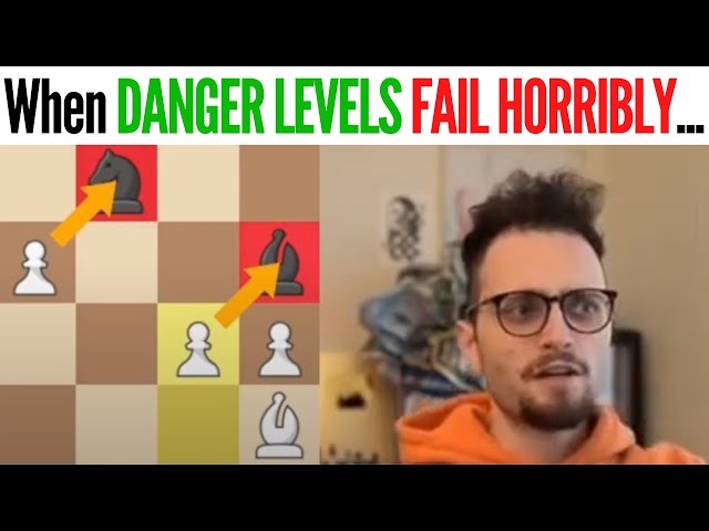 GothamChess – Danger Levels Lyrics