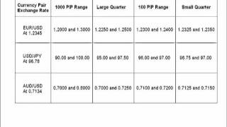 Pt1, Ilian Yotov: The Quarters Theory as a Helpful Method for Trading FX Options