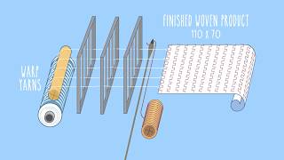 Textiles 101 Understanding The Basics