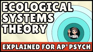 Ecological Systems Theory (AP Psychology)