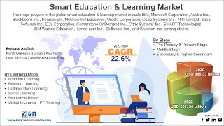 Smart Education & Learning Market Size 2023-2030