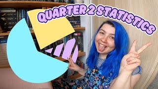 Quarter 2 Reading Statistics