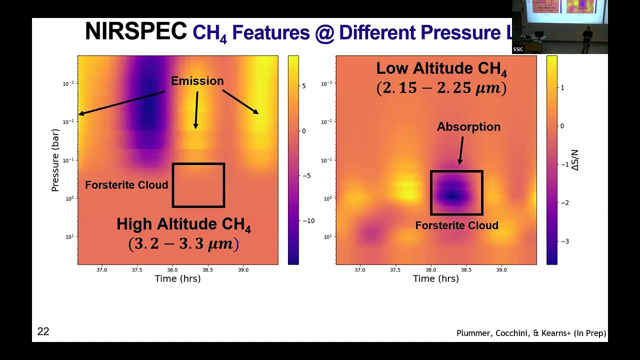 The Solar System in Context - 19 : Michael K  Plummer —A Harmony of Clouds, Chemistry, & Aurora