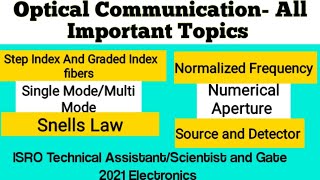 Optical communication Concepts and Equations| Step index-Garded index| NA| Snell Law| Normalized fre