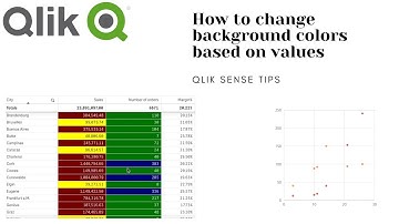 Change background colors based on values in Qlik Sense