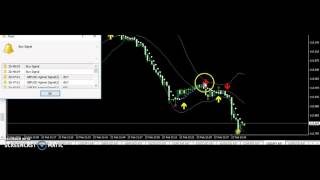 Best Binary Options 2016 strategy