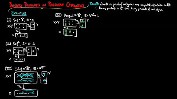 Binary Products in Presheaf Categories