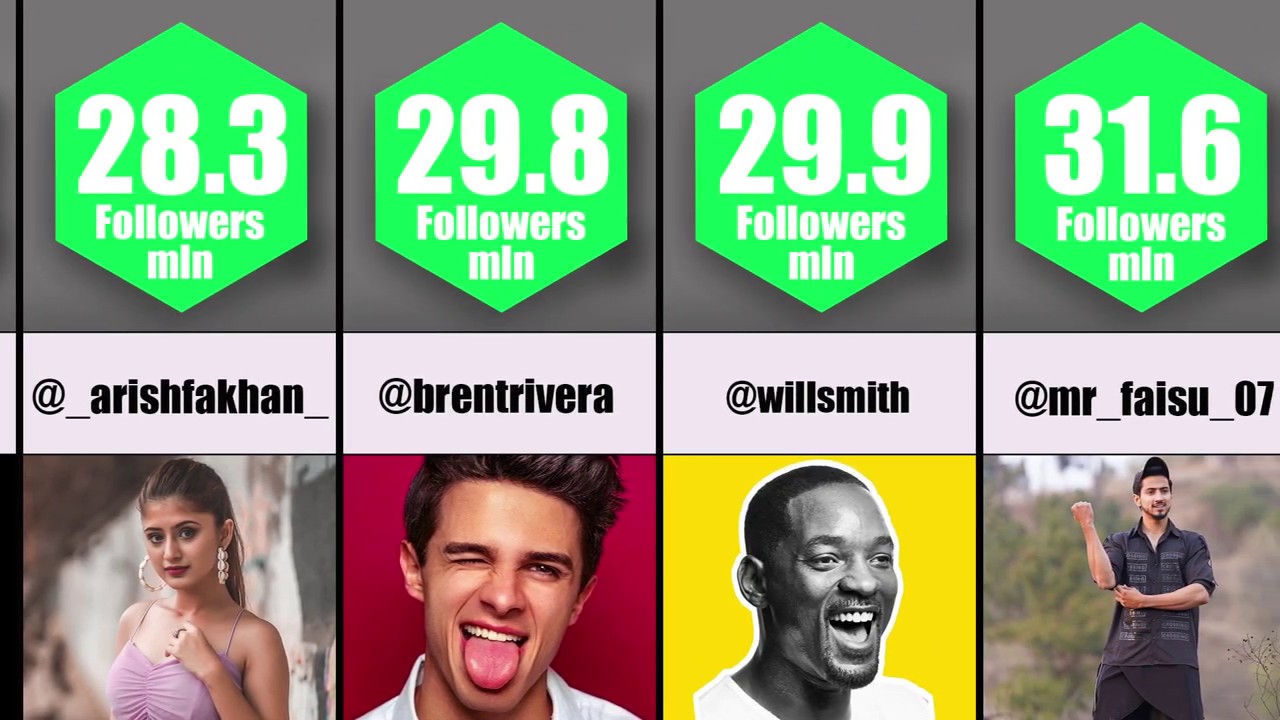  Comparison  Most followed tiktok  account 2022 Top 50 