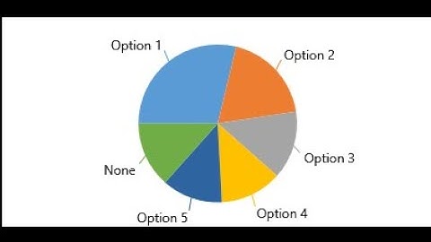 Team 19 Insight From Counterfactual Simulation