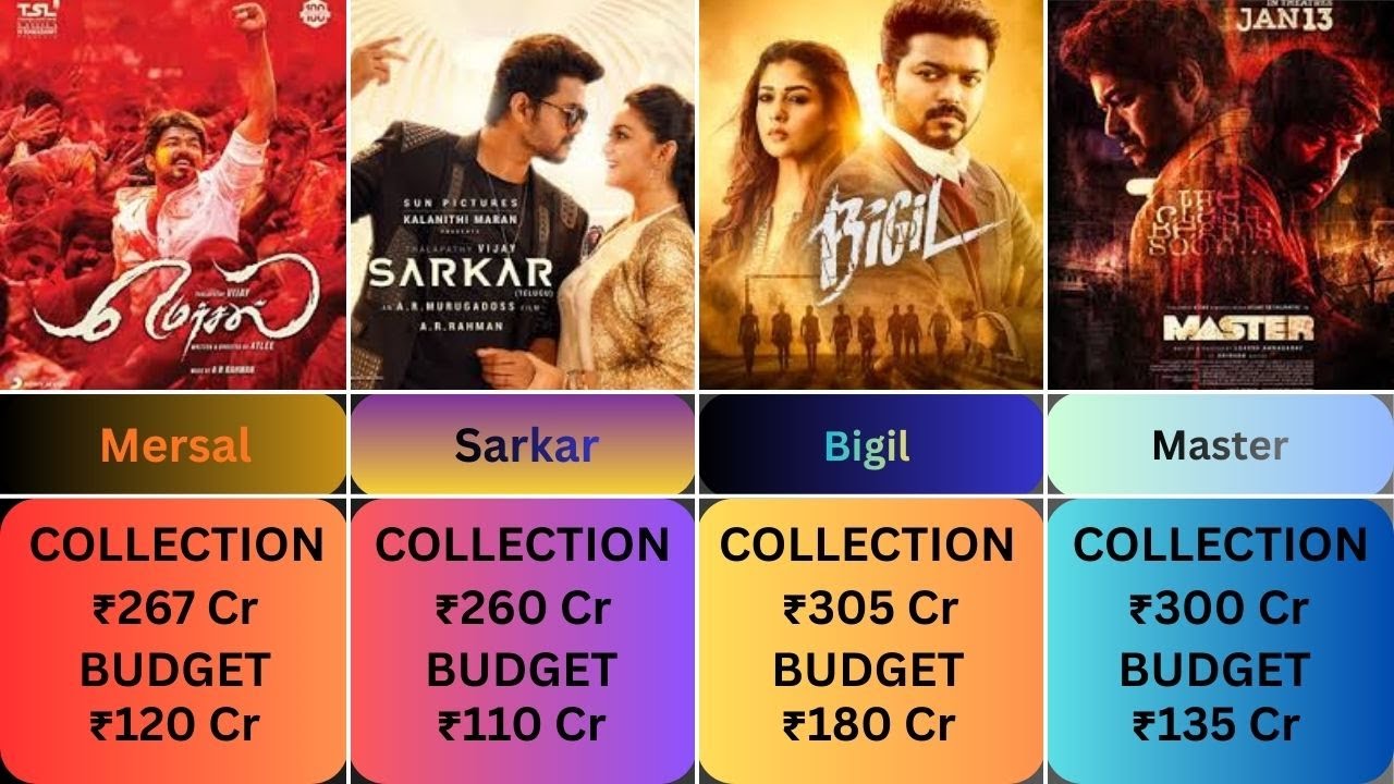 Thalapathy Vijay All Movies Budget and Box Office Collection (1992–2026) II A9INFO II