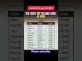 Top Selling Cars in India Feb 2026 🚗 | Highest Selling Cars &amp; Surprises!I