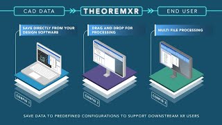 Seamless XR Integration with Automated 3D Data Processing (End User Rollout) | TheoremXR