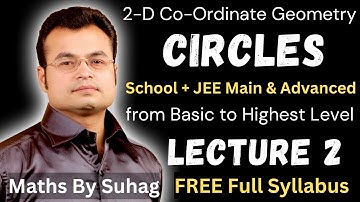 class 11 2d circles lec 2 must learn 2d the point locus before start any chapter of 2d iit jee nda