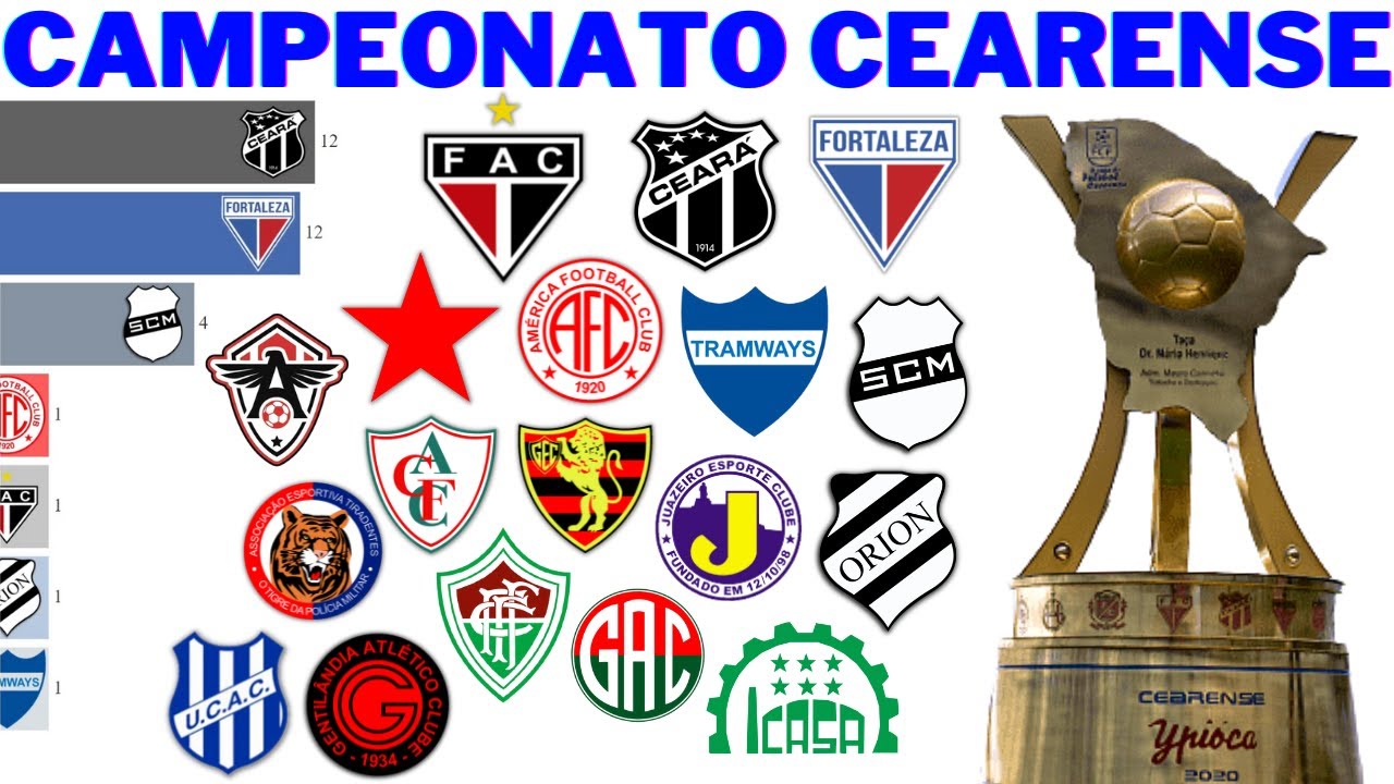 Campeonato Cearense de Futebol de 2023 - Série B – Wikipédia, a