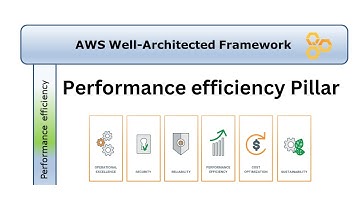 AWS Well Architected Framework | Performance efficiency Pillar