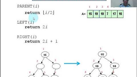 Analysis Of Algorithm Lecture-13 heap sort (max_heapify operation) By {CRD}