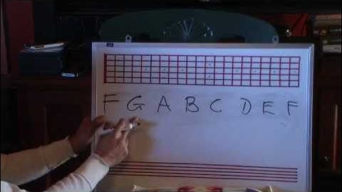 Major Scale Construction In 12 keys - By Huan - guitarelements.com