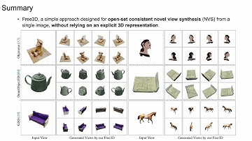 [CVPR2024] Free3D: Consistent Novel View Synthesis without 3D Representation