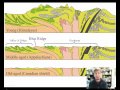 The Alleghanian Orogeny