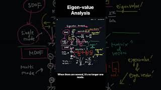 SDOF vs MDOF: Why Multiple Modes Appear in Structural Dynamics(Eigenvalue Analysis)