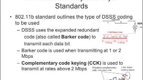CWNA Physical Layer Standards Ch5
