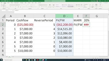 Future Worth | Future Value | Analysis | Explained with Example | using MS Excel