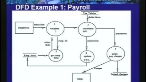 Lecture - 12 Data Modelling - ER Diagrams, Mapping