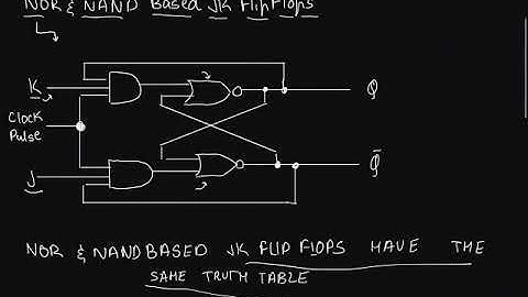 JK Flip-Flops Made Easy- A Level Computer Science