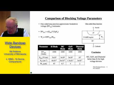 Advance Power Electronics II Module 8