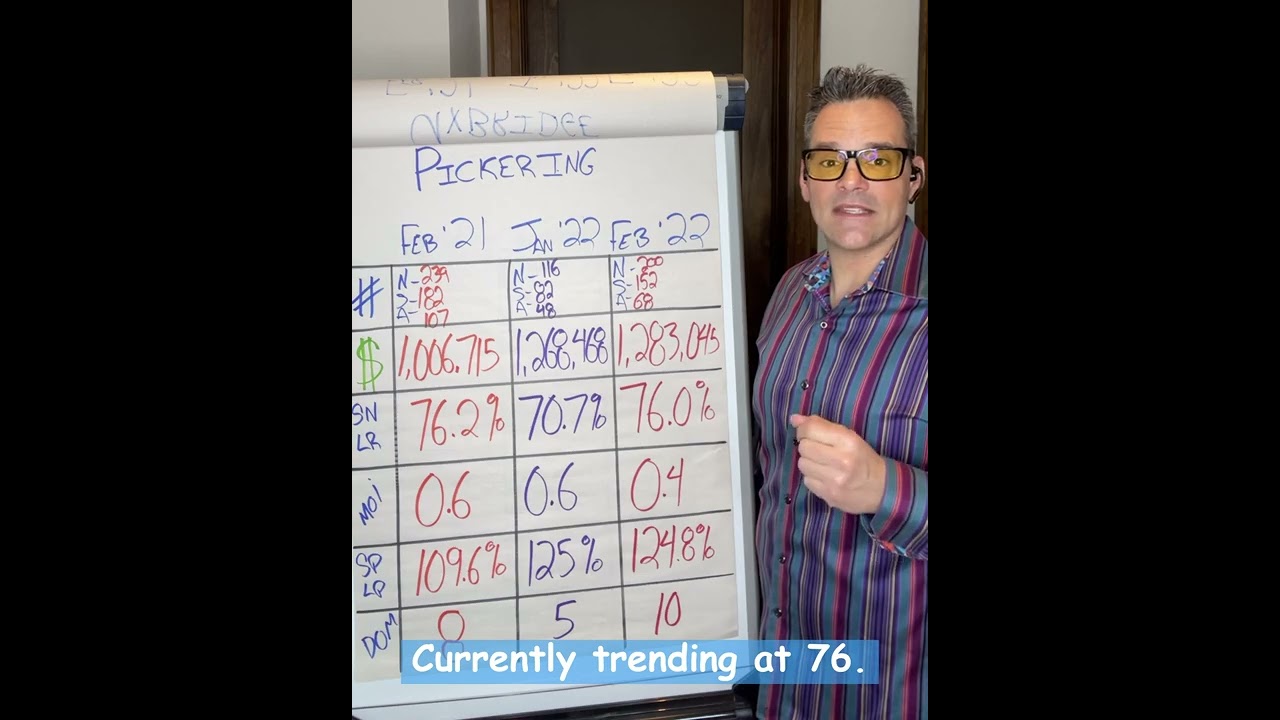 Pickering March 2022 Real Estate Market Update