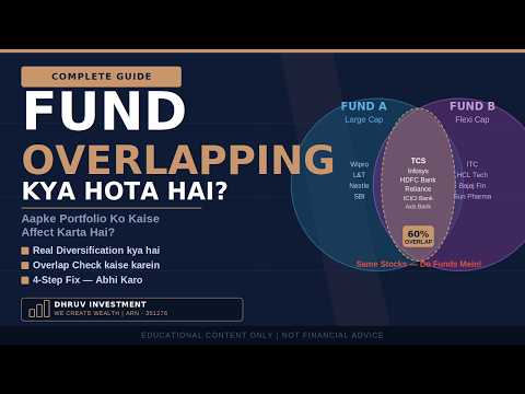 Fund Overlapping Kya Hota Hai? | Aapki Diversification Fake Hai? | Complete Guide Hindi