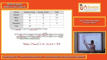 2018 - P4 Maths - Week 11 - Tables and Graphs (Tables)