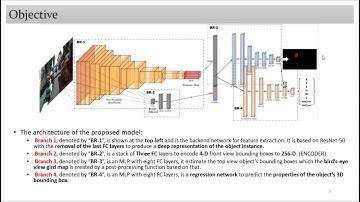 Multi-Stage CNN-Based Monocular 3D Localization and Pose Estimation