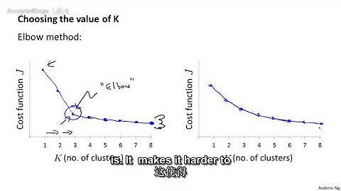 81机器学习（Machine Learning）- 吴恩达（Andrew Ng）中文字幕版Choosing the Number of Clust
